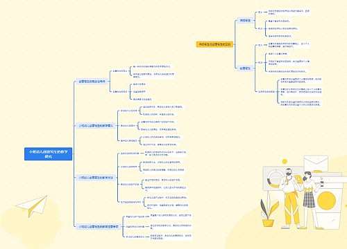 小班幼儿创意写生的教学研究思维导图