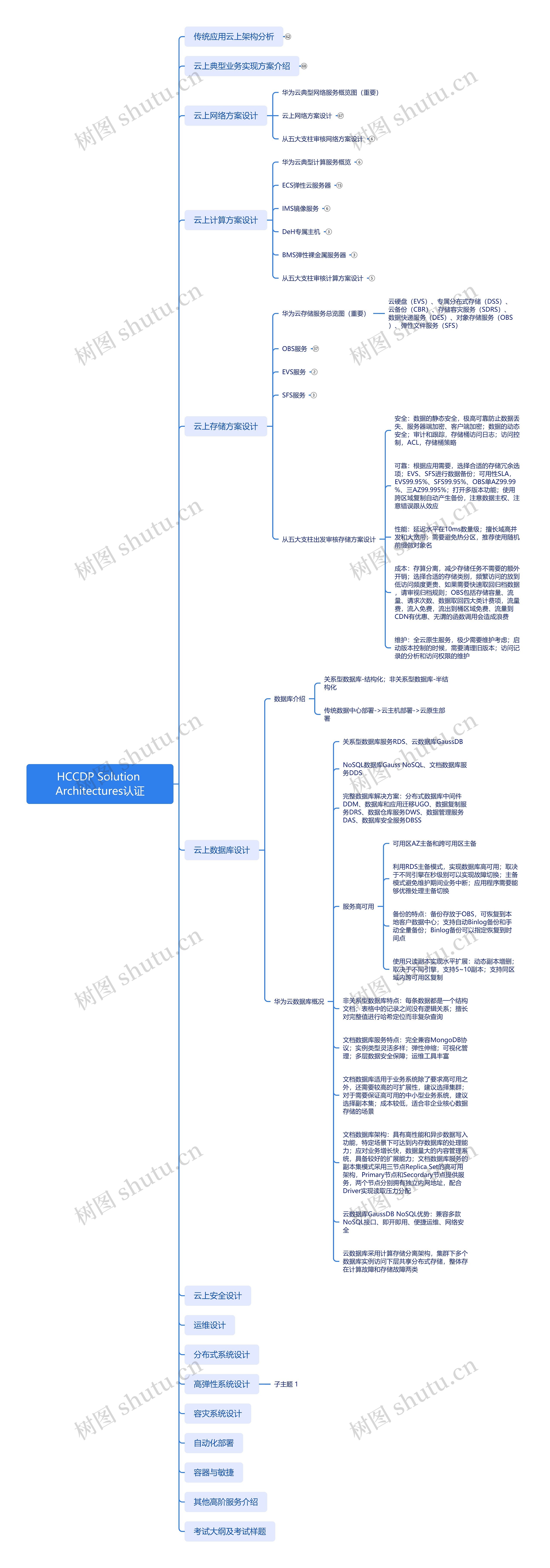 HCCDP Solution Architectures认证