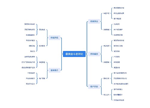 最美奋斗者评比思维导图