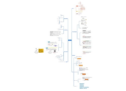 医学统计学思维导图