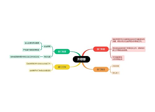外联部思维导图