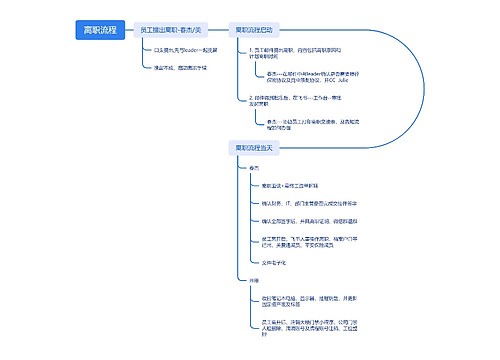 离职流程思维脑图思维导图