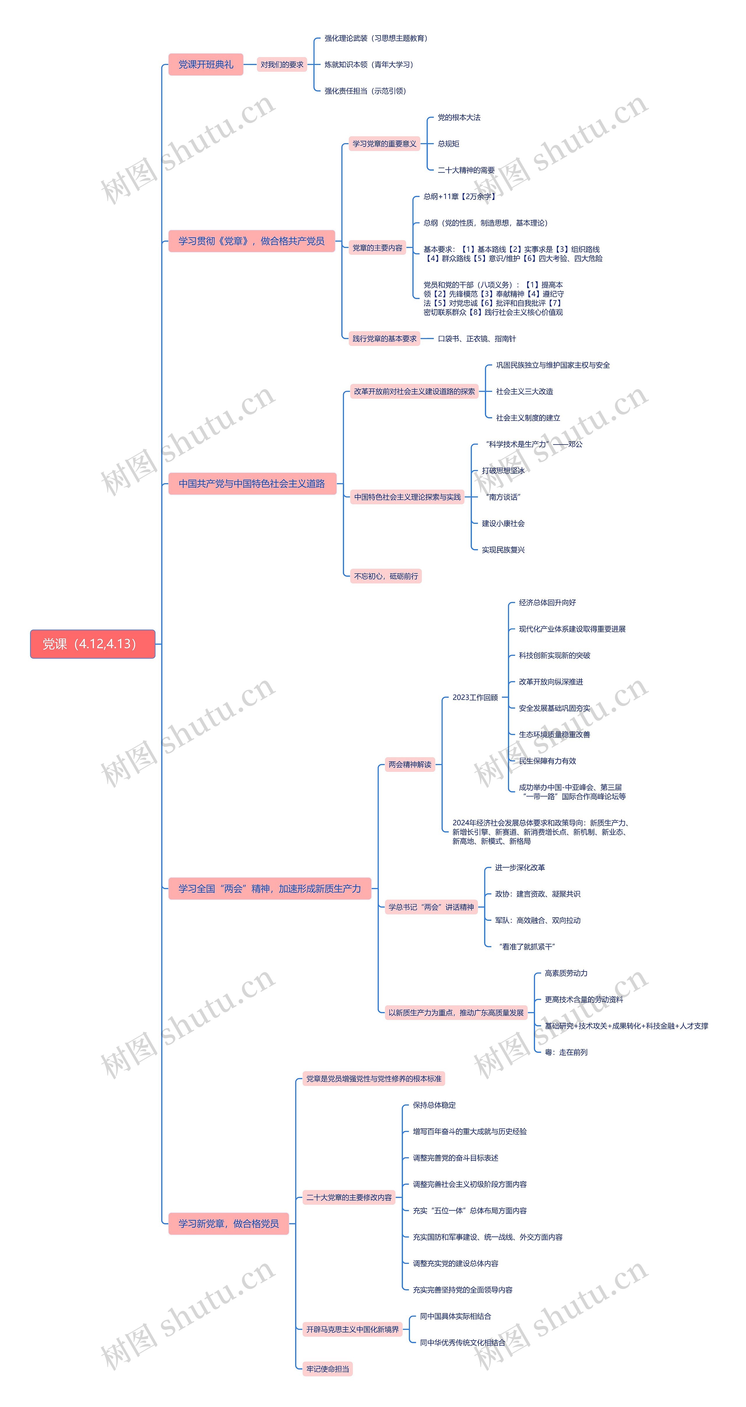 党课整理思维脑图