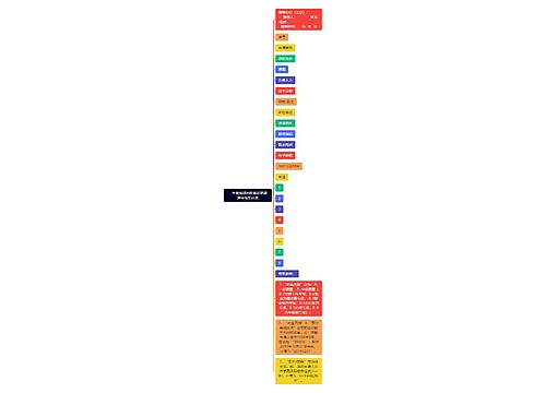    年度成都市教育科研课题申报汇总表思维导图