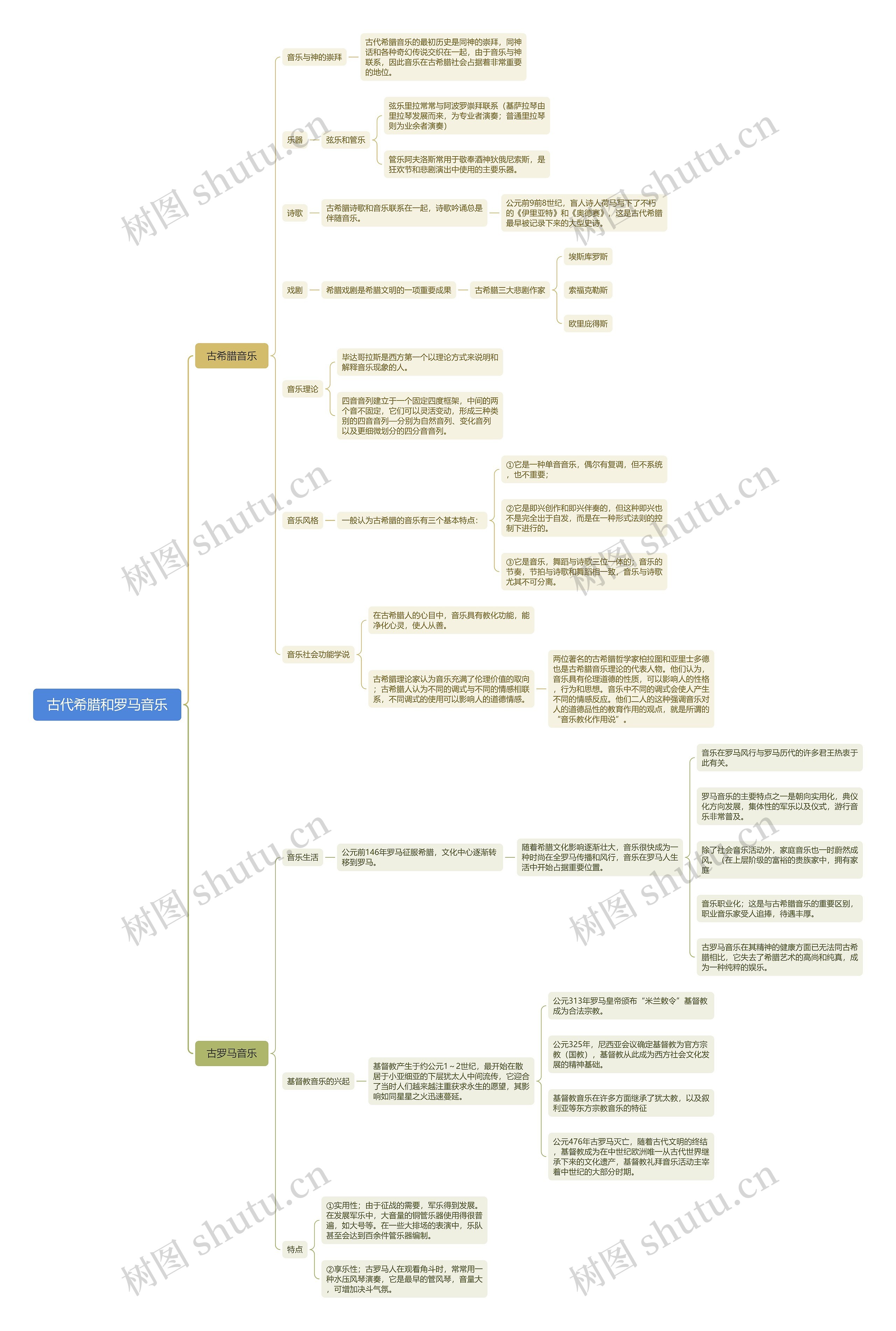 古代希腊和罗马音乐思维导图