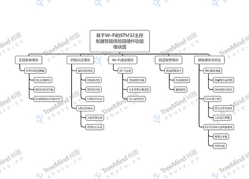 基于Wi-Fi的STM32主控制器智能保险箱硬件功能模块图