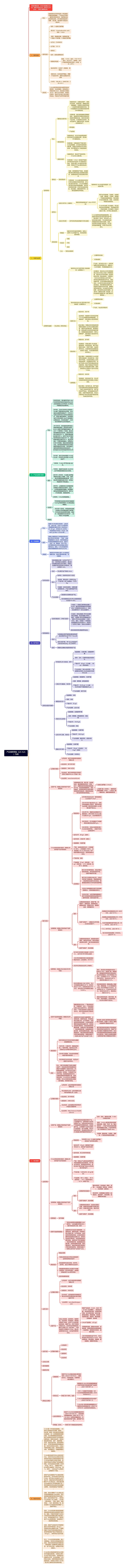 产品调研思路（以5-ALA）为例思维导图