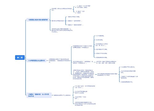第二章思维导图