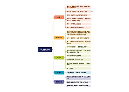 环境及设施思维脑图思维导图