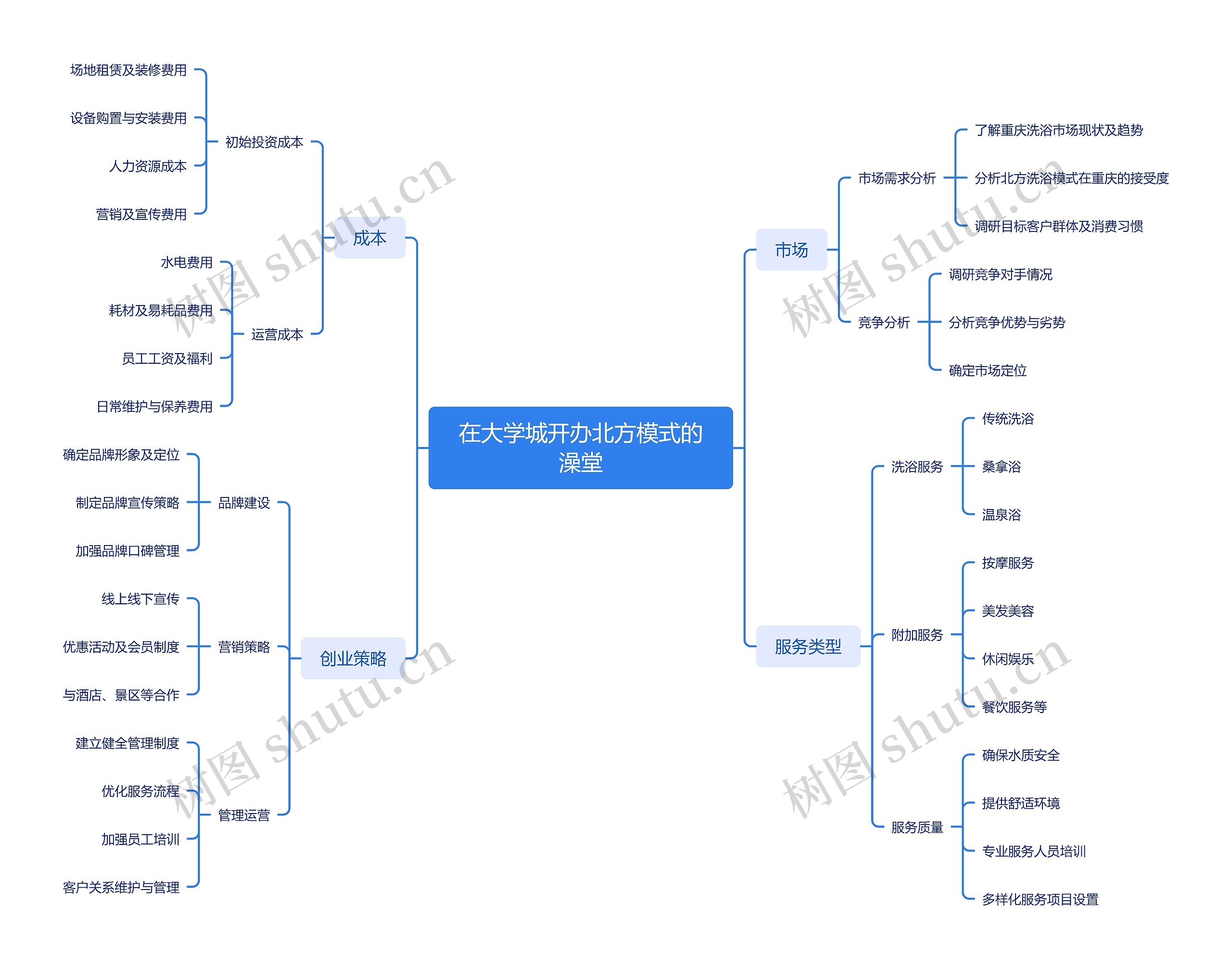 在大学城开办北方模式的澡堂思维导图