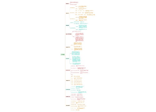 PHP数组思维脑图思维导图