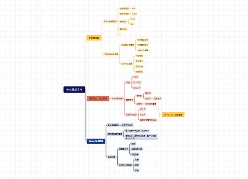 中心重点工作思维导图