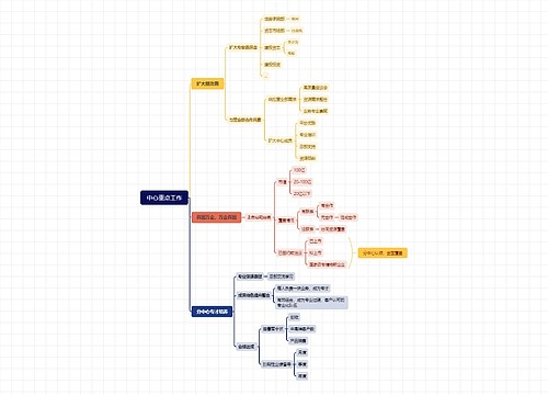 中心重点工作思维导图