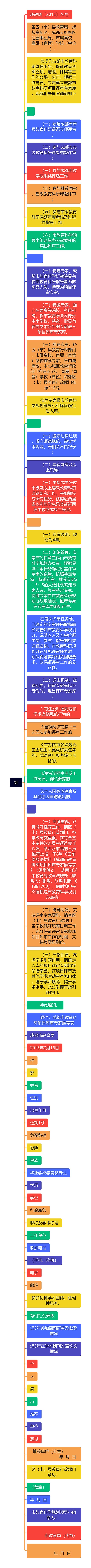 成教函〔2015〕70号思维导图