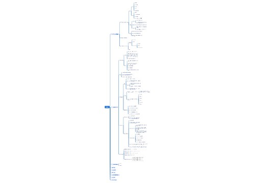 python思维导图