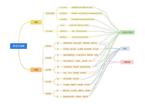 专注力训练思维脑图