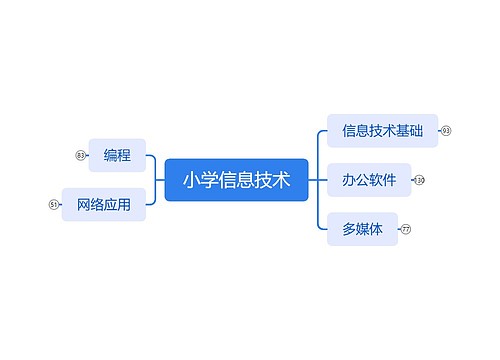 小学信息技术