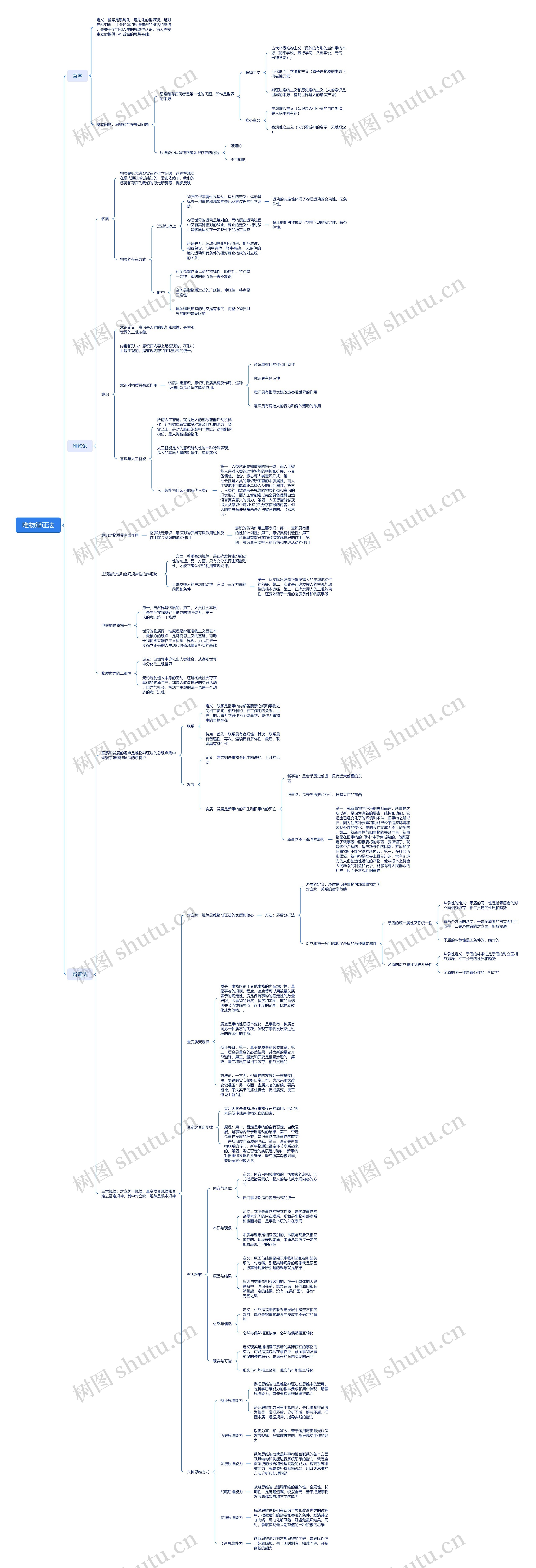 唯物辩证法思维脑图
