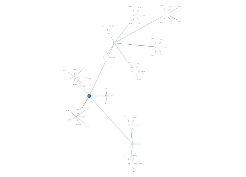 AI+思维导图