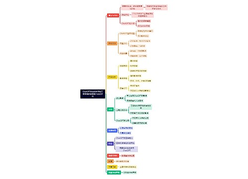 ChatGPT在自然科学和工程领域的回答能力实证评估思维导图