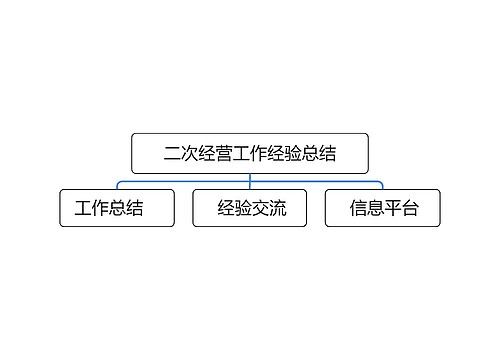 变更索赔技巧思维导图