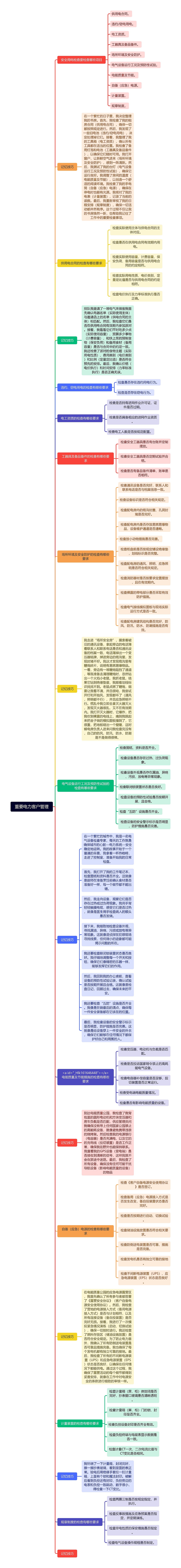 重要电力客户管理思维导图高清图 重要电力客户管理思维导图