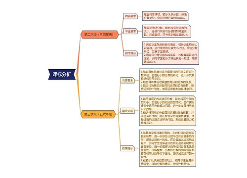 课标分析思维脑图