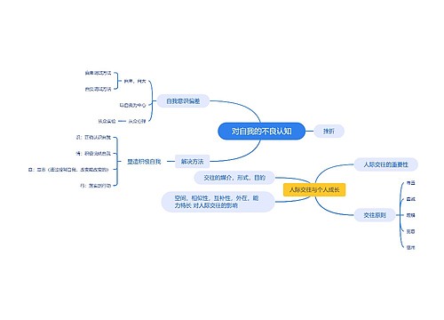 对自我的不良认知思维导图