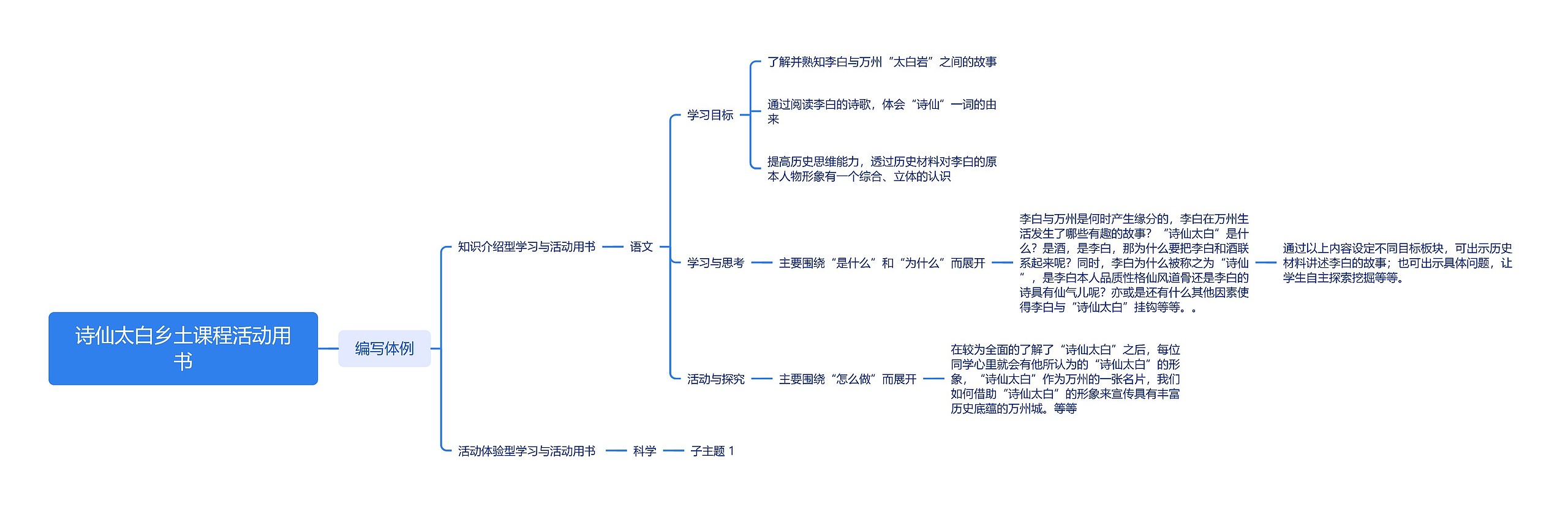 诗仙太白乡土课程活动用书思维导图