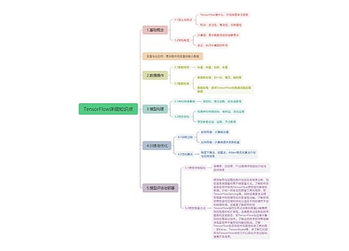 TensorFlow详细知识点思维导图