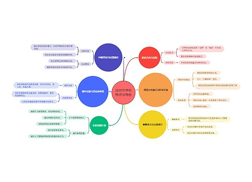 沧州市学校特点与特色思维导图
