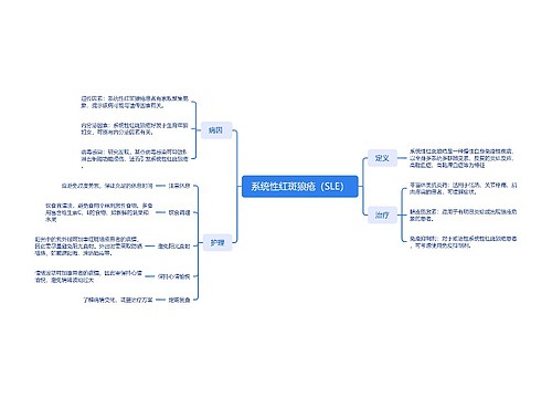 系统性红斑狼疮（SLE）