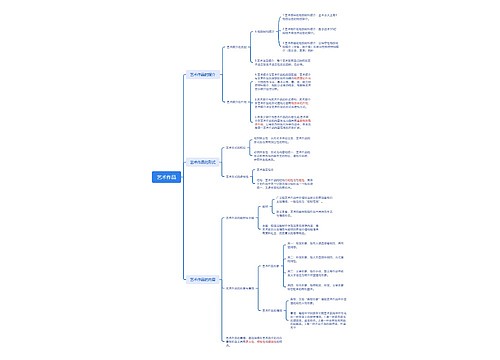 艺术作品思维脑图思维导图