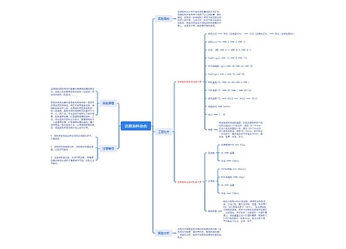 还原染料染色思维导图
