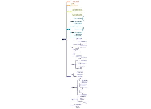 桥梁部分知识点思维导图