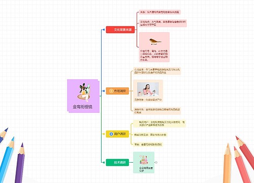 金鸾衔绶镜思维脑图思维导图