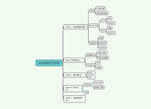 艾拉莫德工艺开发思维导图