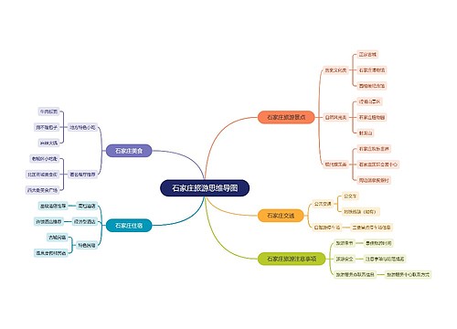 石家庄旅游思维导图