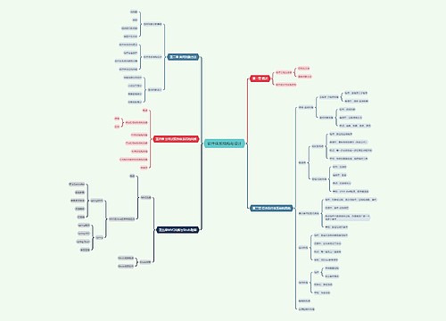 软件体系结构与设计思维导图