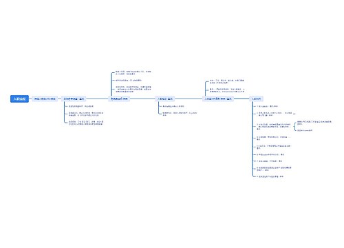 入职流程思维导图