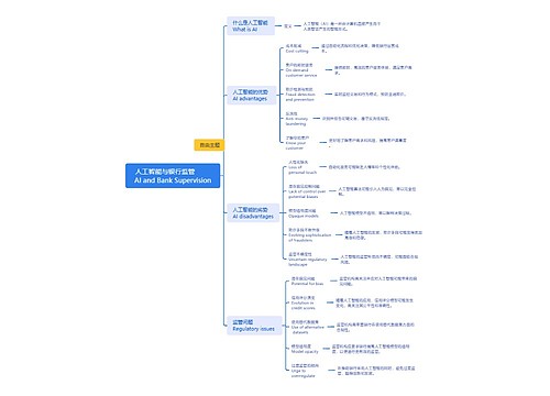 人工智能与银行监管        AI and Bank Supervision