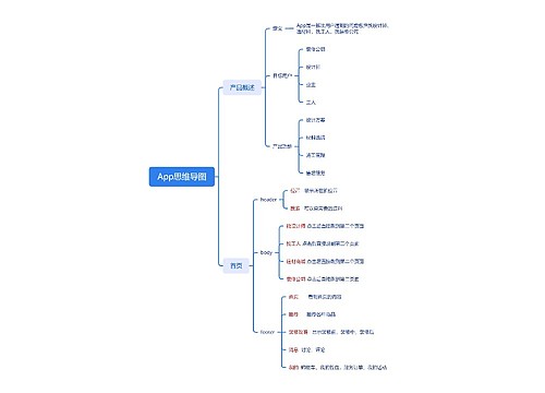 App思维导图
