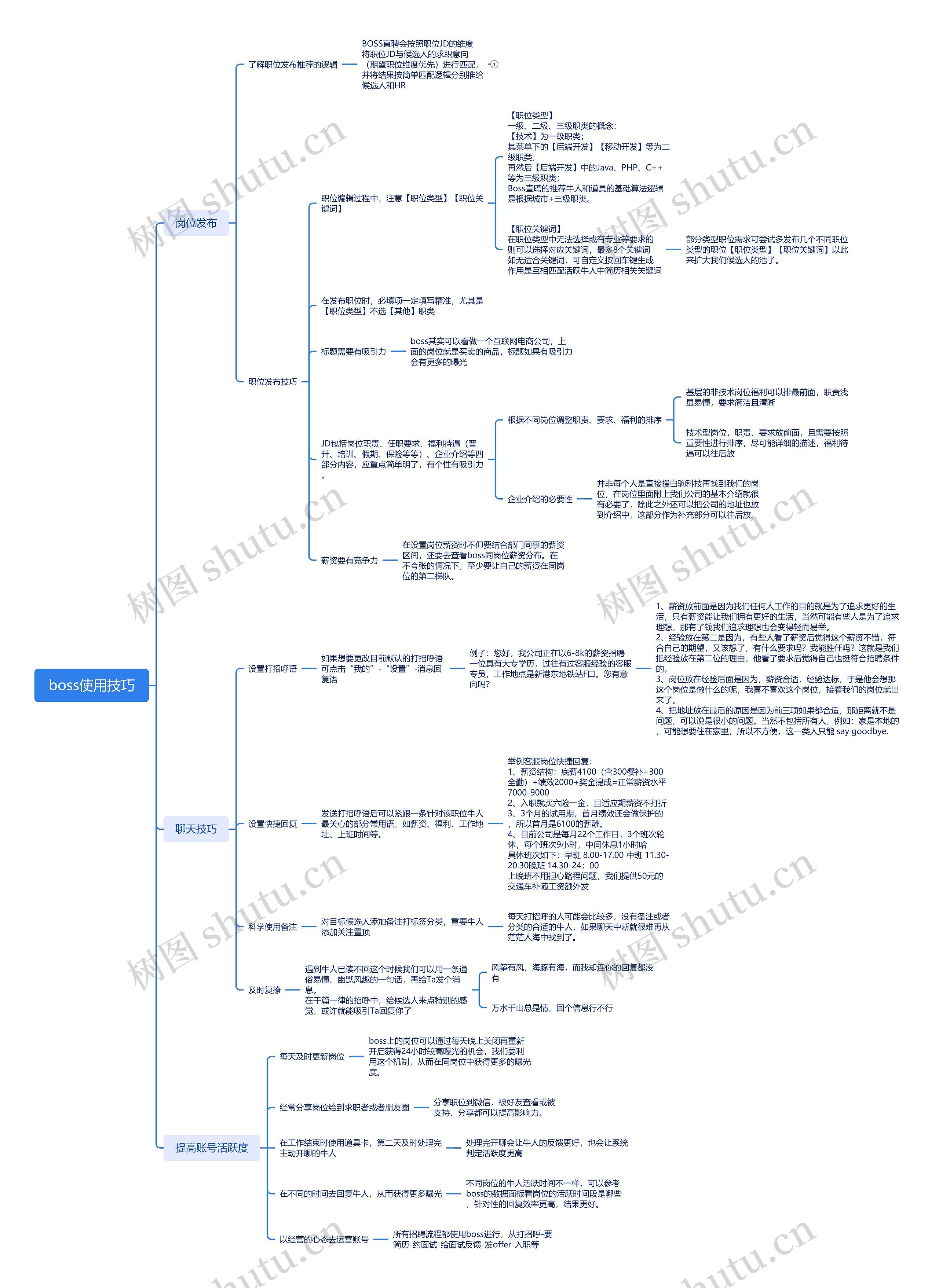 boss使用技巧思维导图