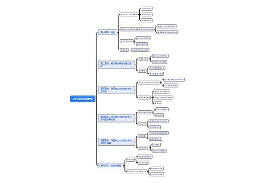 论文研究框架图思维导图