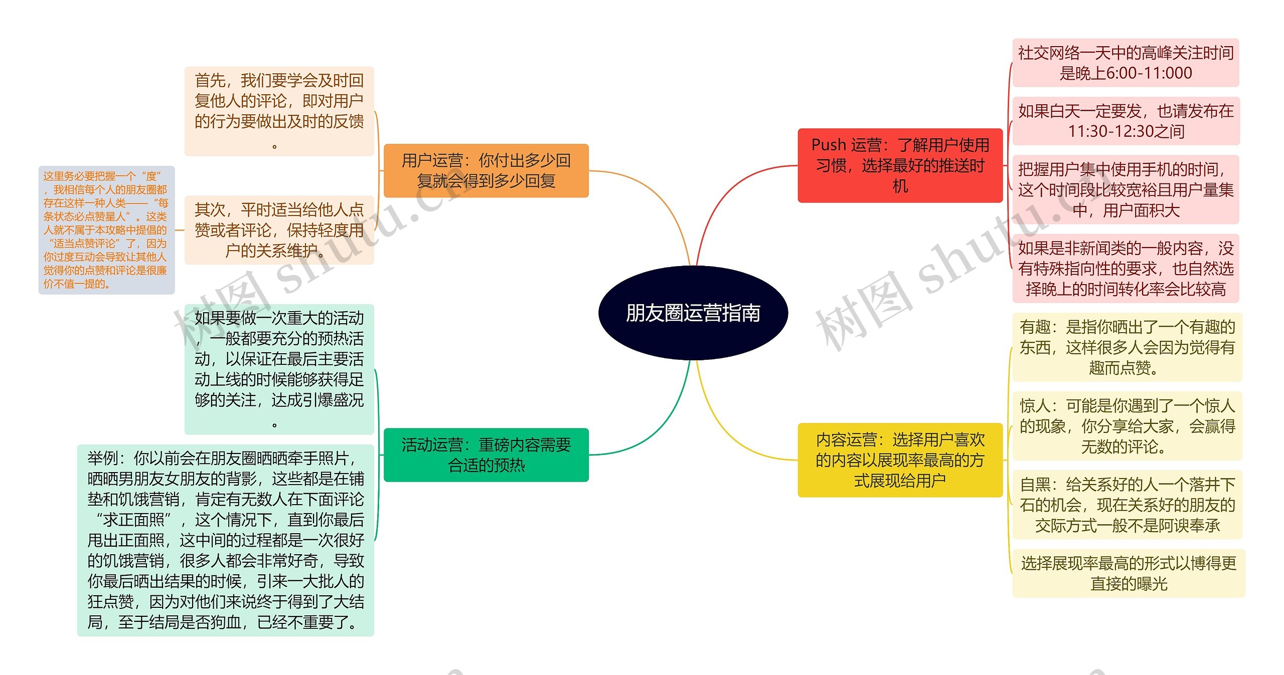 朋友圈运营指南