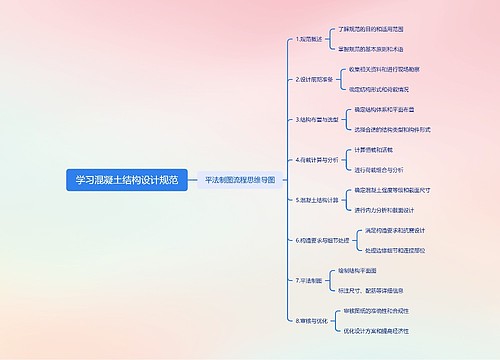 学习混凝土结构设计规范思维导图