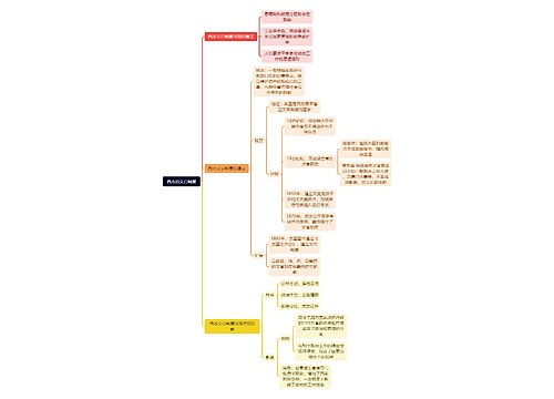 西方的文官制度思维导图