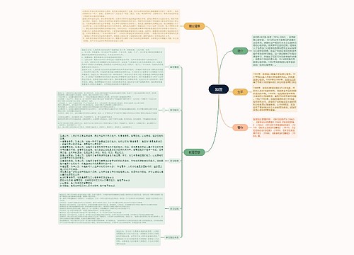 加涅思维导图