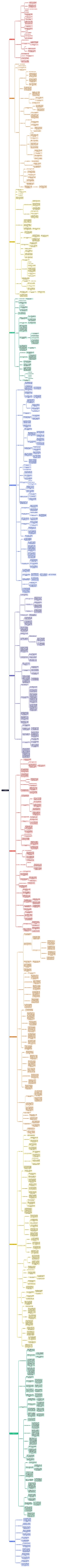 《社会因何要异见》思维导图高清图 《社会因何要异见》思维导图