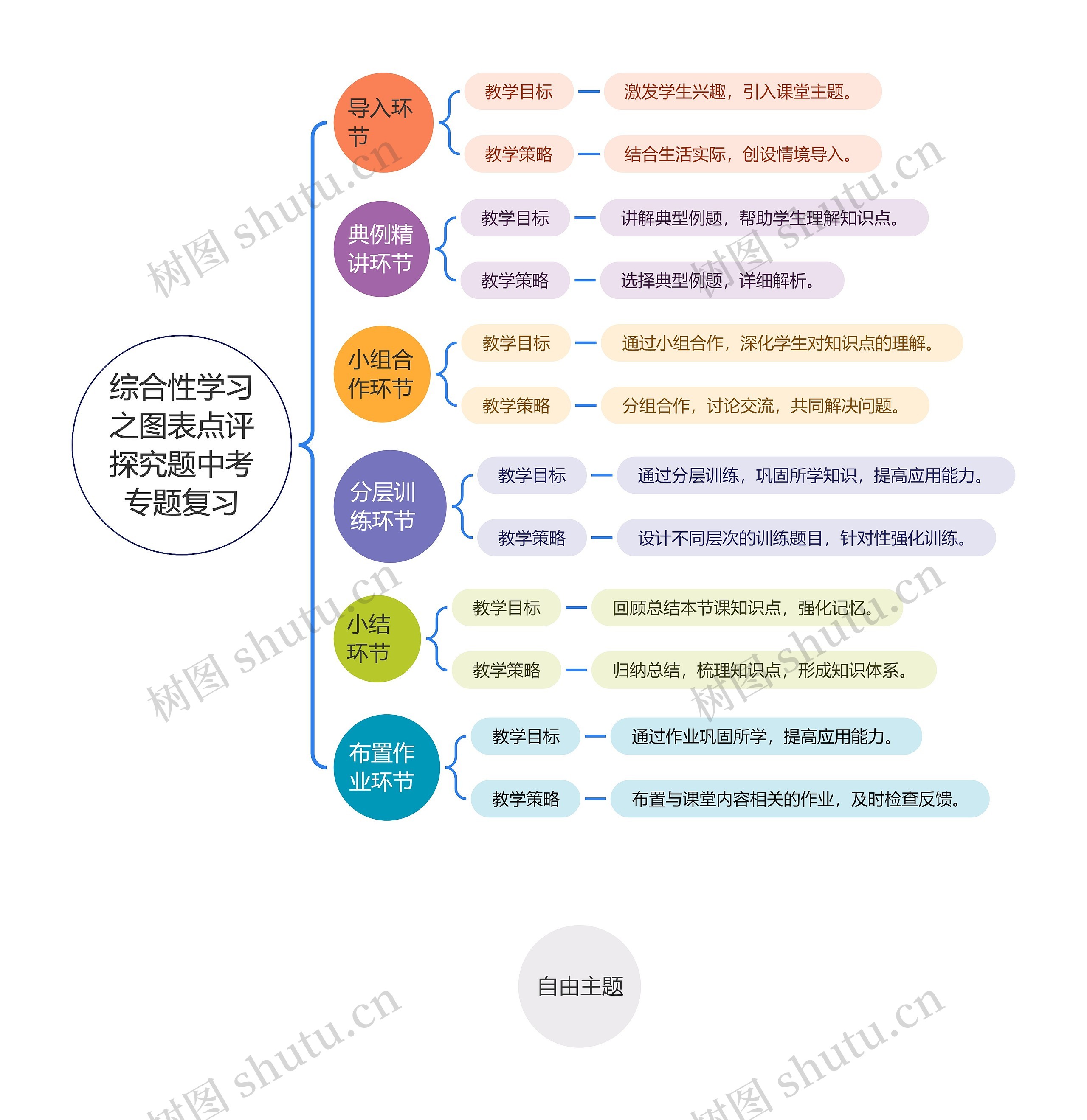 综合性学习之图表点评探究题中考专题复习